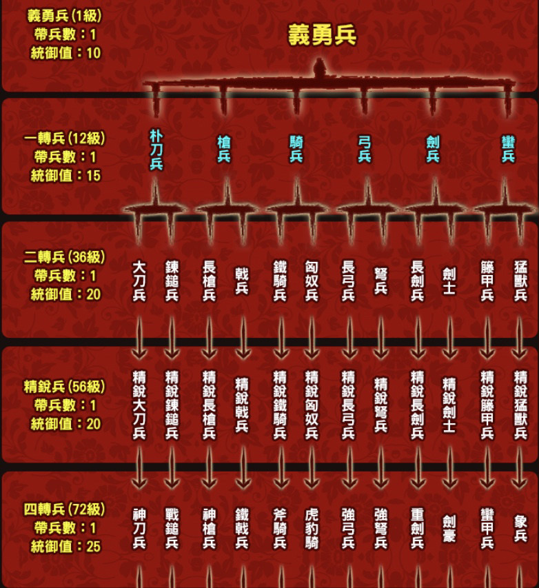 游戏角色