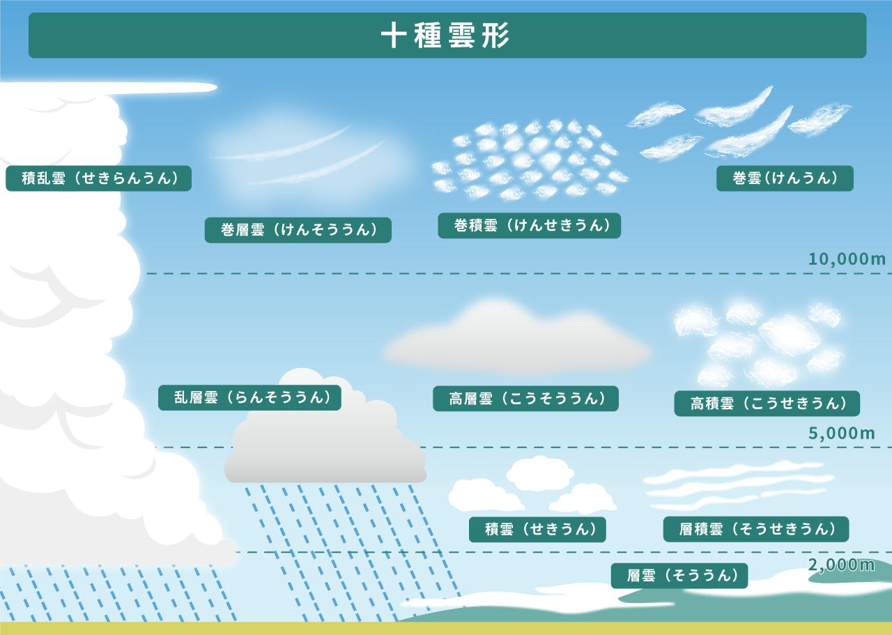 游戏角色
