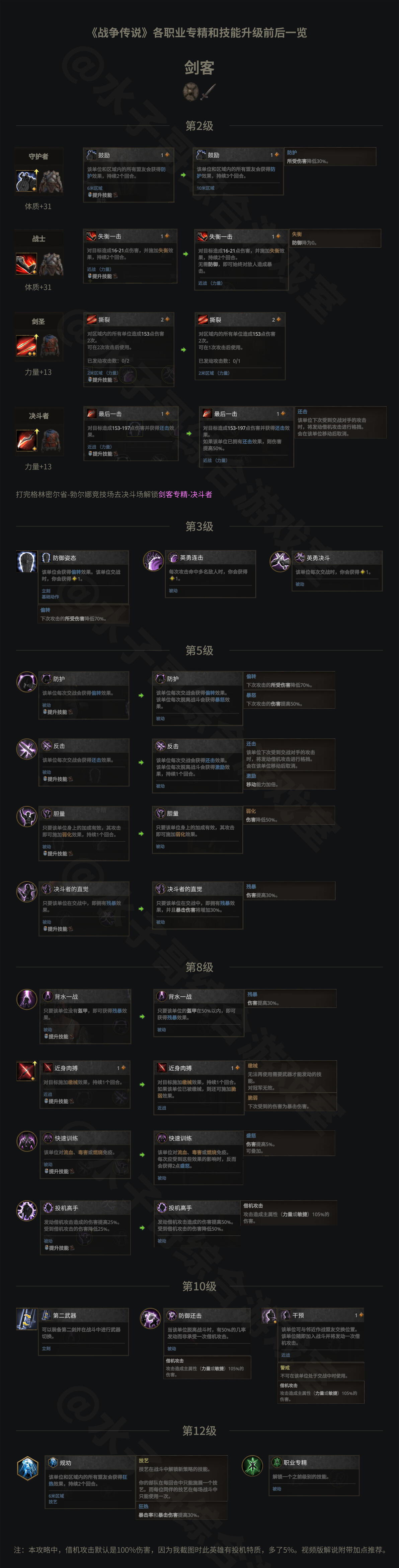 职业介绍