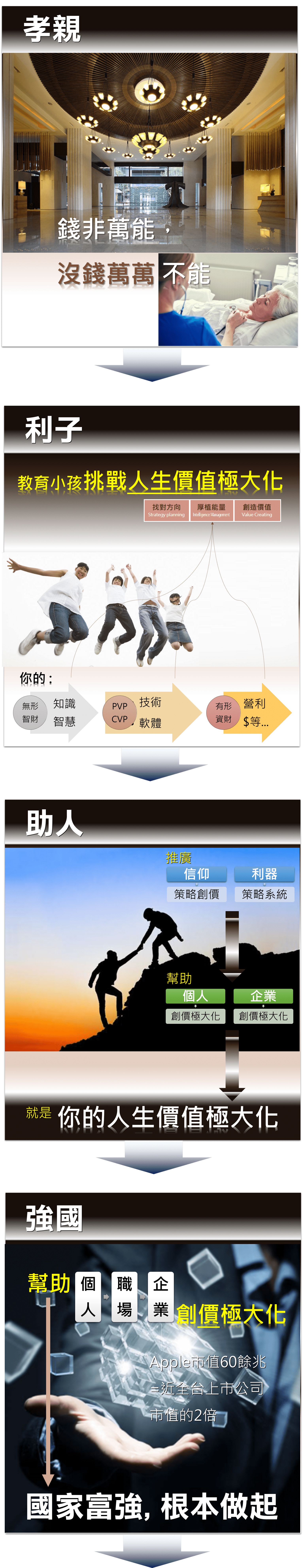 职业介绍
