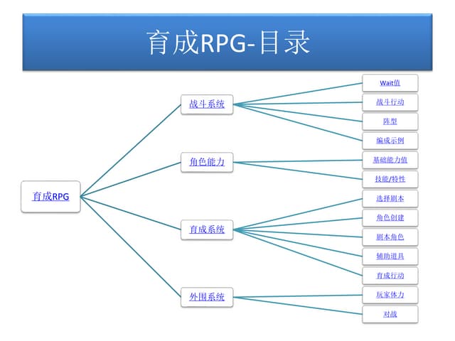职业介绍