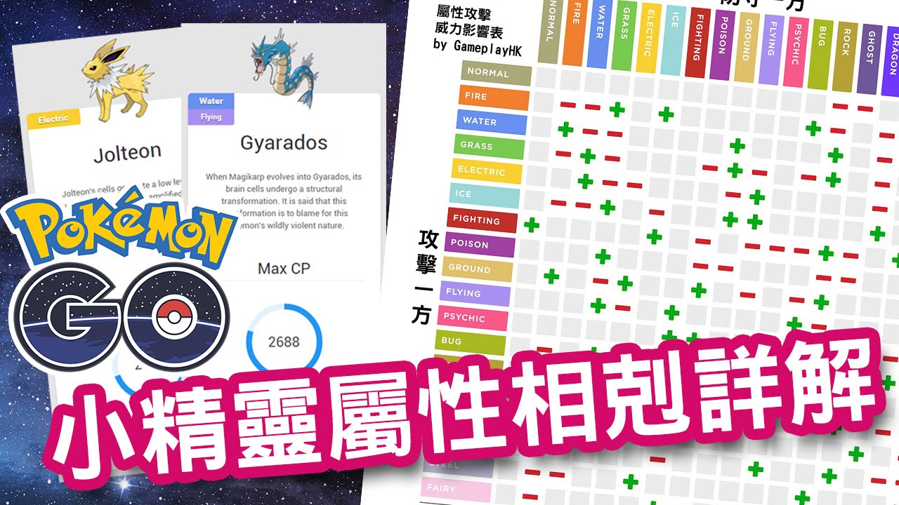 职业介绍