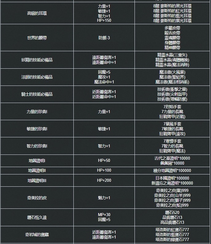 职业介绍