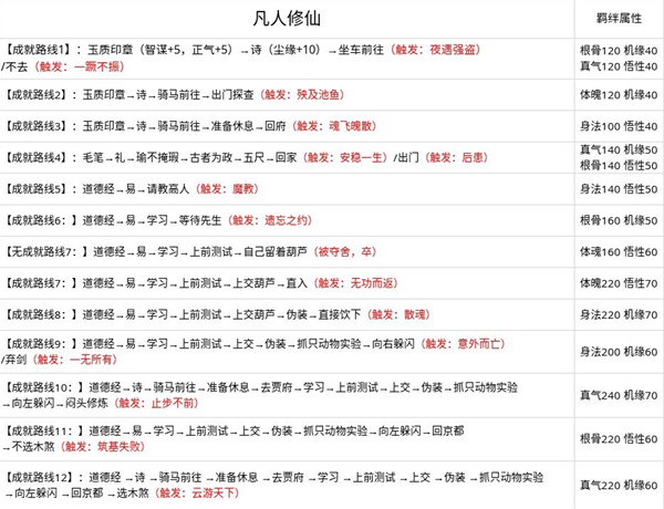 职业介绍