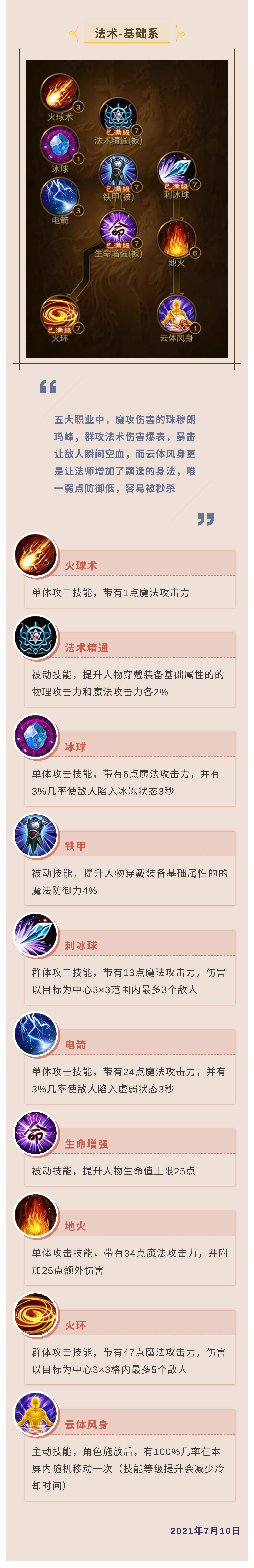 职业介绍