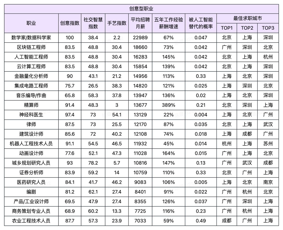 游戏场景