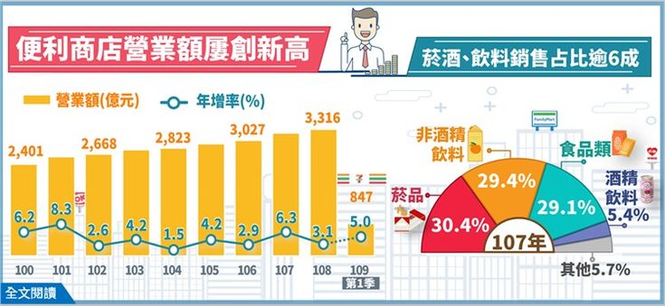 游戏相关