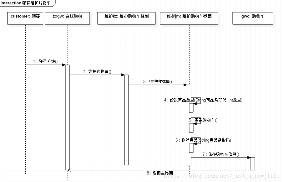 游戏角色