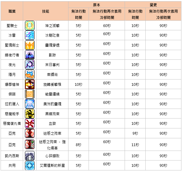 游戏角色
