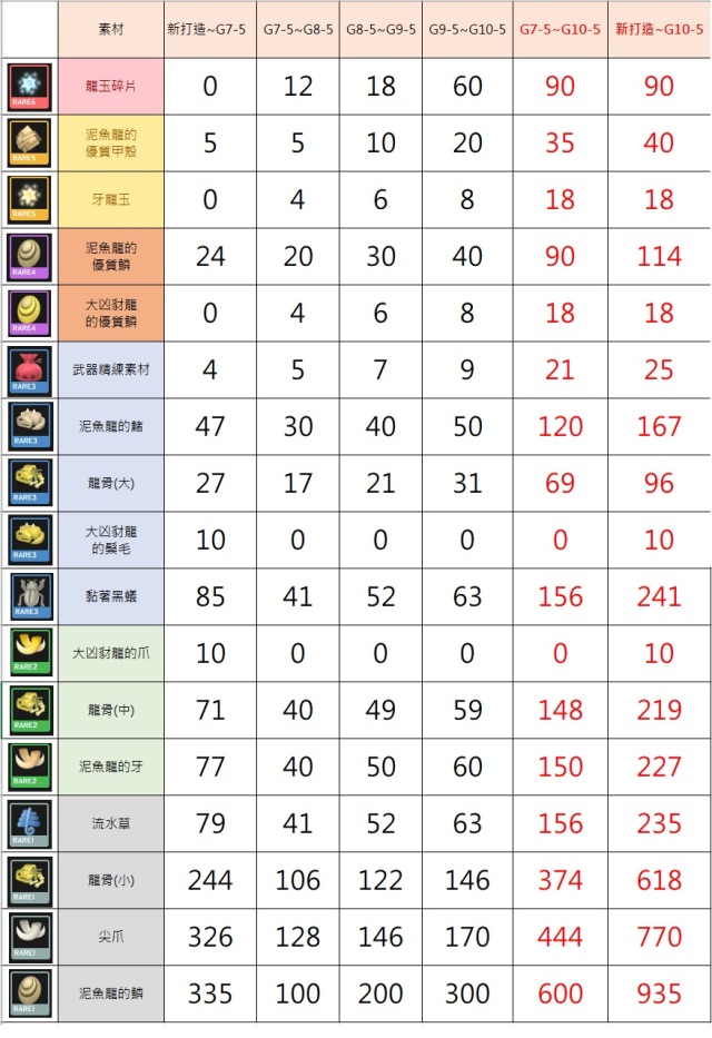 游戏攻略