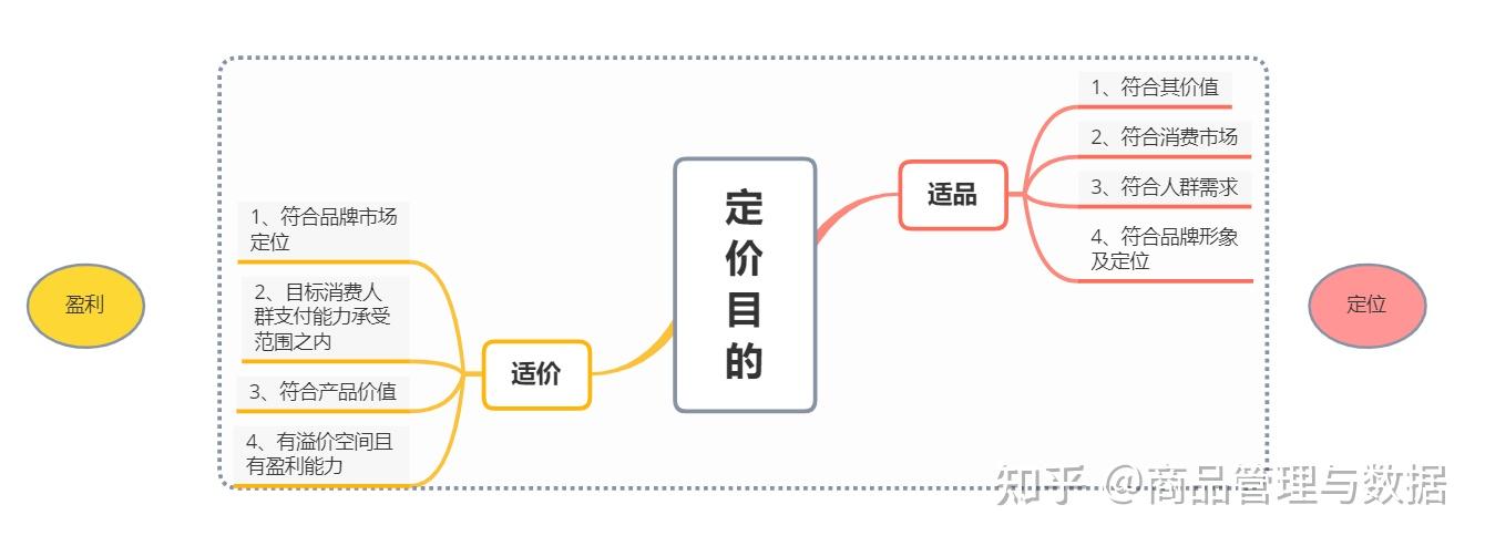 游戏相关