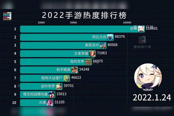 职业介绍
