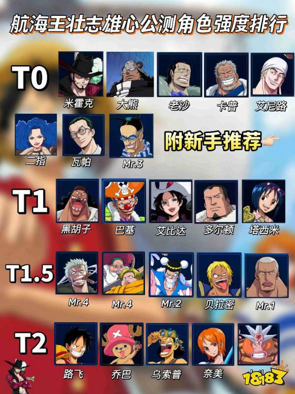 航海王壮志雄心角色强度排行