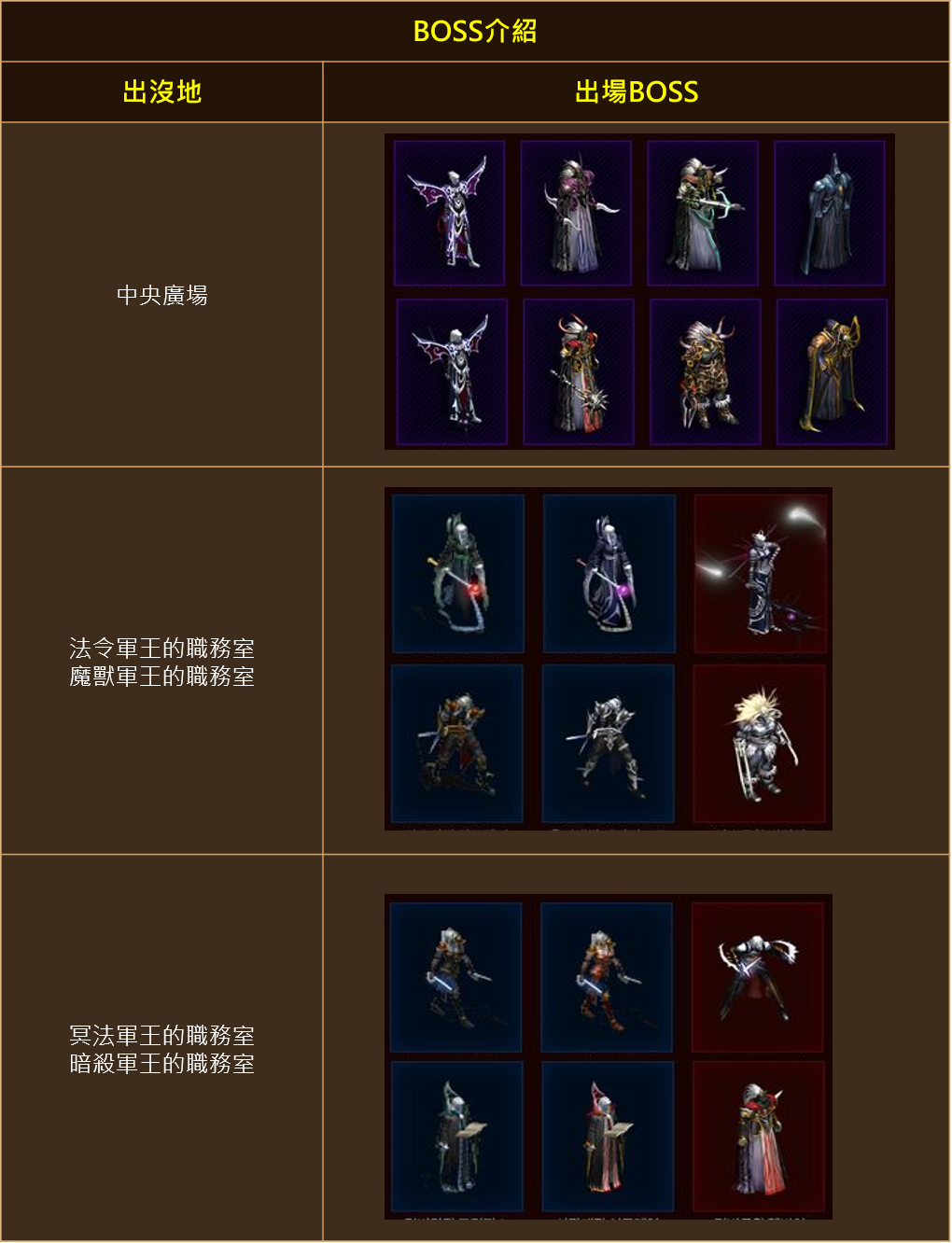 天堂m新手玩什么职业,天堂mx新手教學